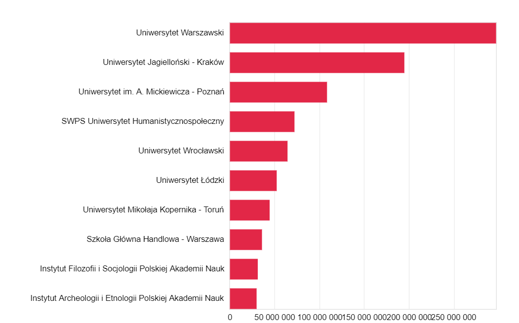 stat. ncn kwotowe