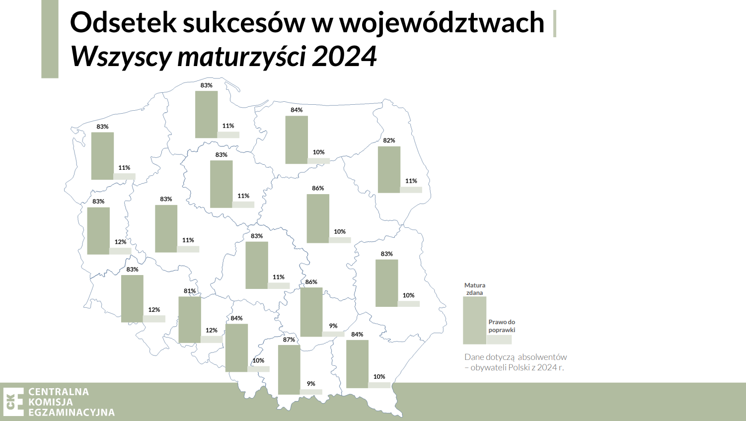 Wyniki matur w 2024 r. w podziale na województwa