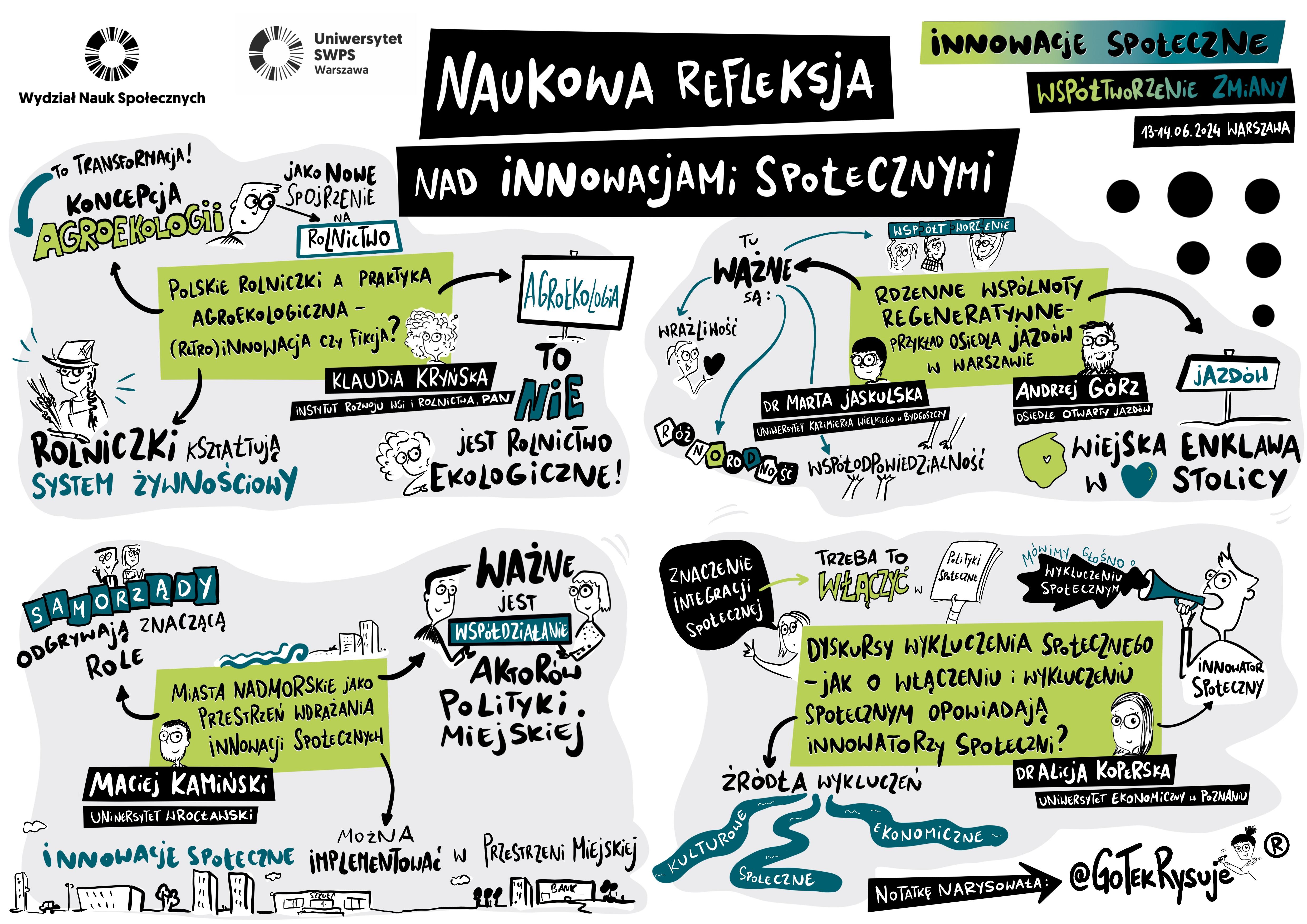 Mapa myśli ilustrująca działanie innowacji społecznych w różnych sektorach publicznych (rys. GotekRysuje)